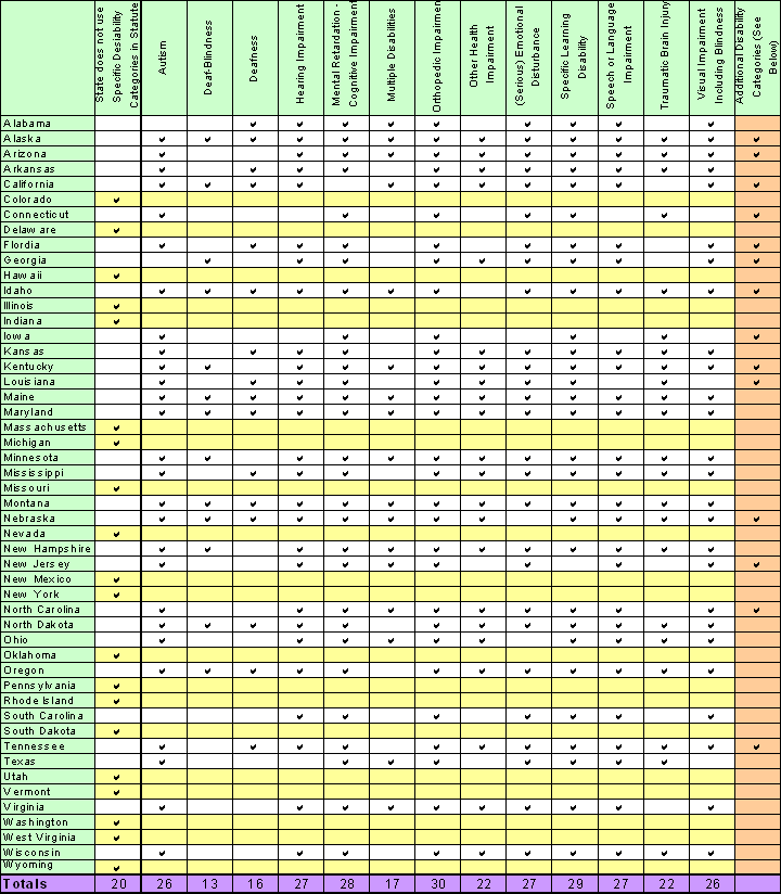 State Special Education Definitions, Ages Served | LD OnLine